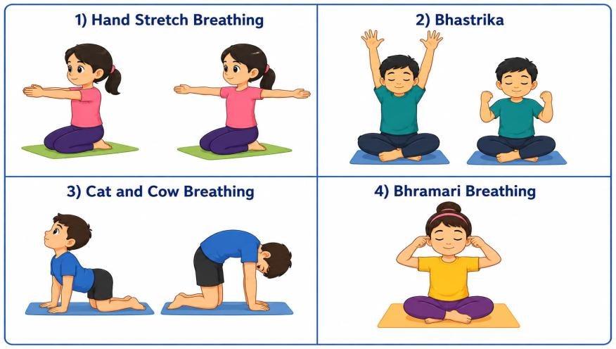 Four breathing practices shown by cartoon children: 1 Hand stretch breathing, 2 Bhastrika, 3 Cat and cow breathing, 4 Bhramari breathing